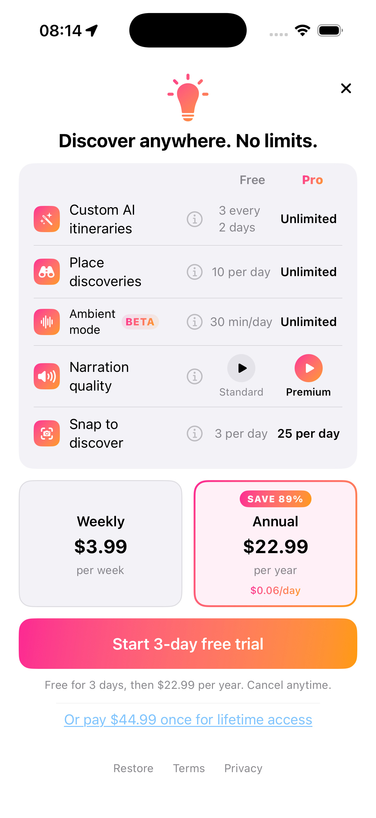 Naruho Pro paywall showing Free vs Pro comparison